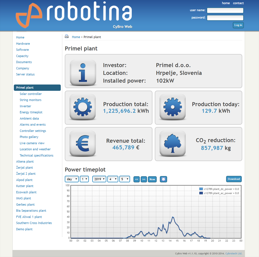 Визуализация и управление данными для контроллеров Cybro CYBROTECH CyBroWebScada-v1.1.10-v2.3.0 Контроллеры